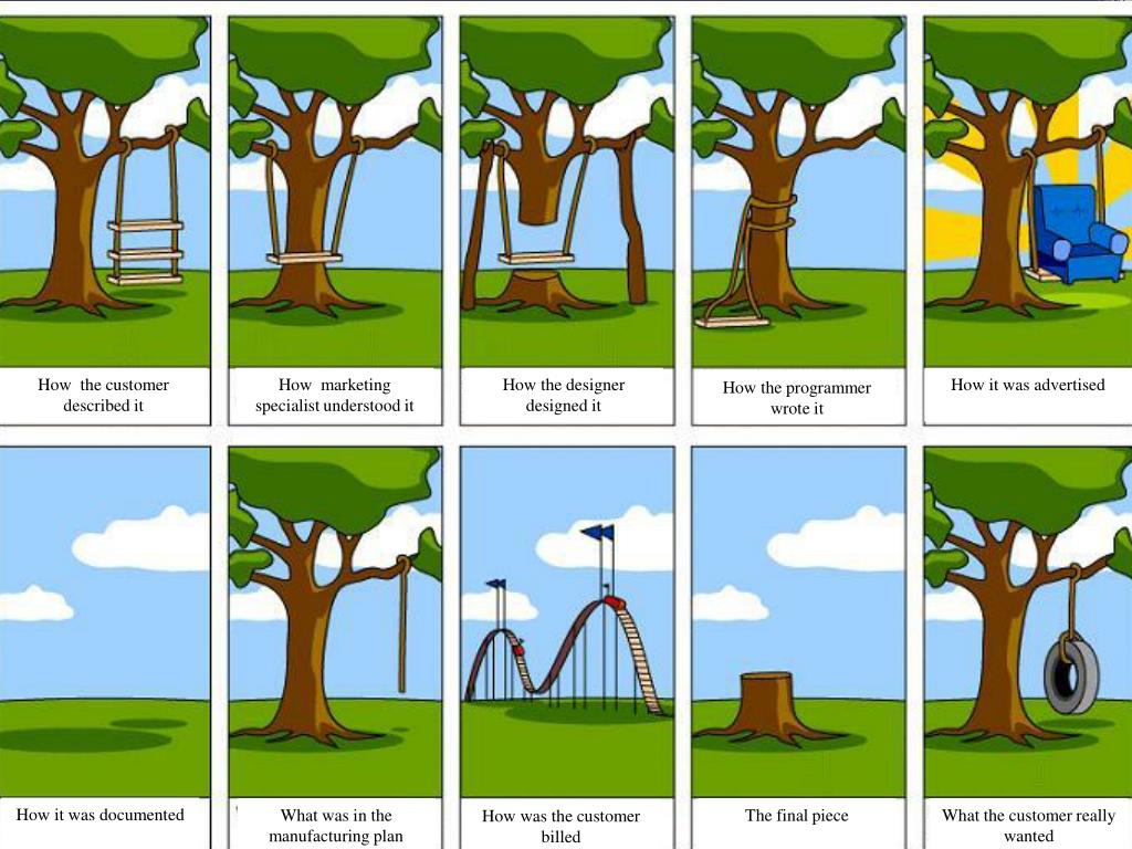 DenaTechBC's tweet photo. In product development, the problem with the saying “what you see is what you get” is that everyone has a different perspective!

Here's how to get everyone on the same page: https://t.co/22eSAGxSuD

#PCB #engineering #hardware #tech #productdevelopment https://t.co/KHr2hyLY2F