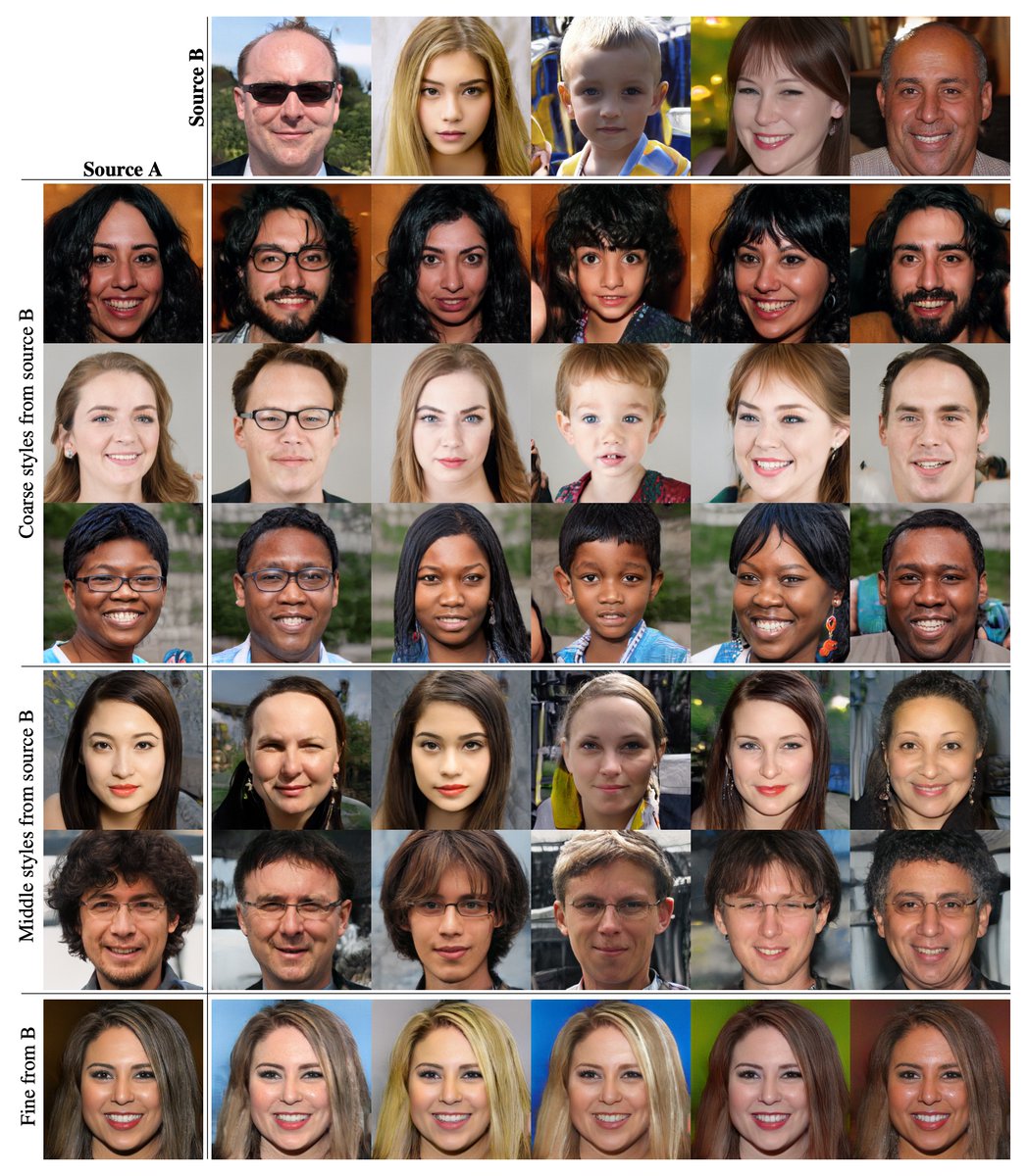 How does this technology work?It's complicated, highly-advanced computing that I cannot begin to adequately explain.But if you are curious about the origins, capabilities and advances in Generative Adversarial Networks (GANs) I recommend this resource. https://arxiv.org/pdf/1812.04948.pdf