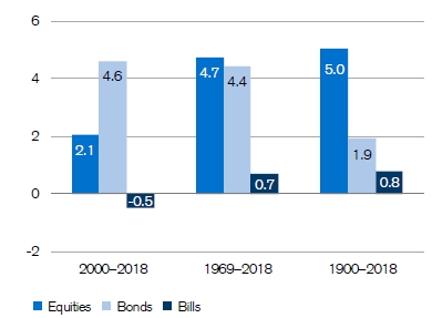 22/ This includes "Two markets register a total loss – Russia in 1917 and China in 1949. These countries then re-enter the world indexes after their markets reopened in the 1990s.