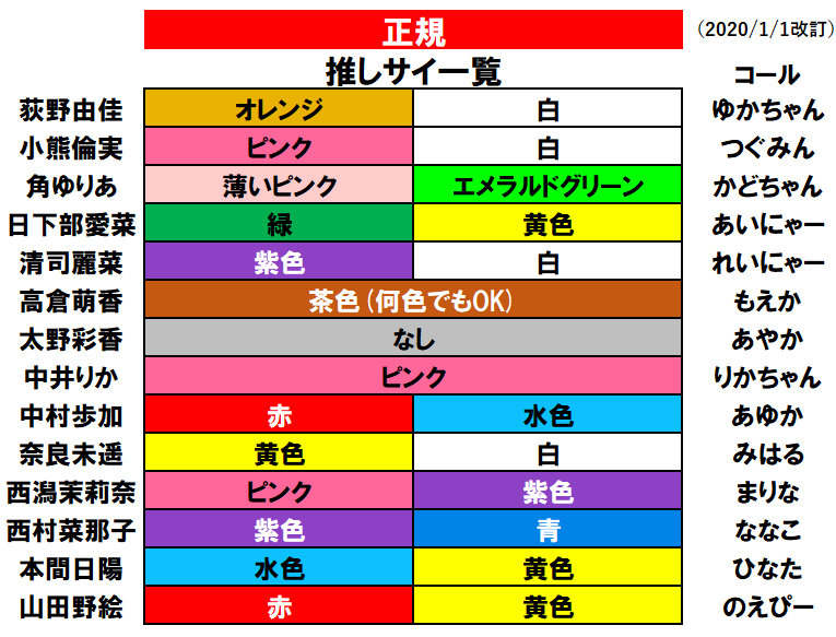 4周年記念公演 4周年記念公演