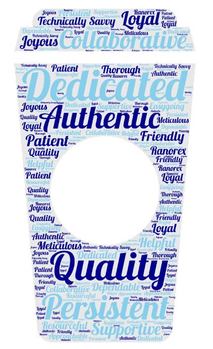 NCTItraining's tweet photo. We’ve started 2020 with three anniversaries! Stacey Slaughter-24 years (unicorn), Anh Dang-14 years (coffee cup), and Donna Urban-6 years (hands and heart). These words are so very much you! Thanks, ladies, for your years of awesomeness! #frontlineperformance https://t.co/43KEf5w8cl