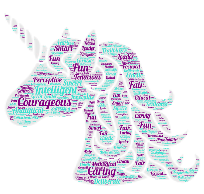 NCTItraining's tweet photo. We’ve started 2020 with three anniversaries! Stacey Slaughter-24 years (unicorn), Anh Dang-14 years (coffee cup), and Donna Urban-6 years (hands and heart). These words are so very much you! Thanks, ladies, for your years of awesomeness! #frontlineperformance https://t.co/43KEf5w8cl
