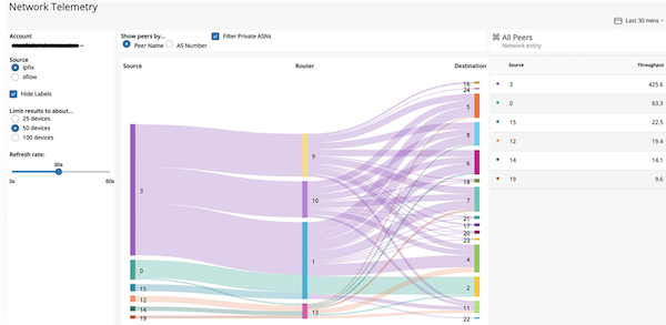 newrelic's tweet image. 📣Introducing the most popular apps built on New Relic One: Event Stream, Neon, Network Telemetry &amp;amp; SLO/R. Check them out on Github today! ms.spr.ly/6019TXffz #observability cc @tangollama