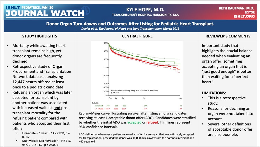 1/3 First #ISHLT JournalWatch of 2020 takes a look at pediatric HTX. Davies et al in #JHLT look at how long is too long to wait for the "perfect heart"?  #pediatrics #cardiotwitter <a href="/PHTSFoundation/">PHTS Foundation</a> <a href="/ACTION4HF/">ACTION</a>