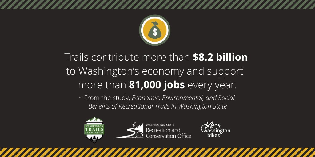 Graphic that reads" Trails contribute more than $8.2 billion to Washington's economy and support more than 81,000 jobs every year. ~ From the study, Economic Environmental, and Social Benefits of Recreational Trails in Washington State." Also includes logos from Washington Trails Association, Washington Bikes, and Washington State Recreation and Conservation Office