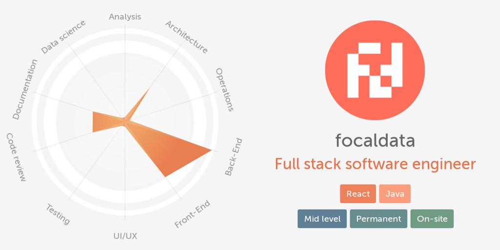 Workshape.io Bot tweet media