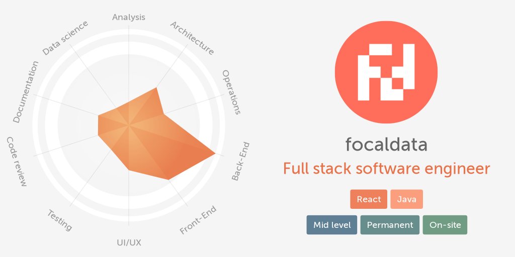 Workshape.io Bot tweet media