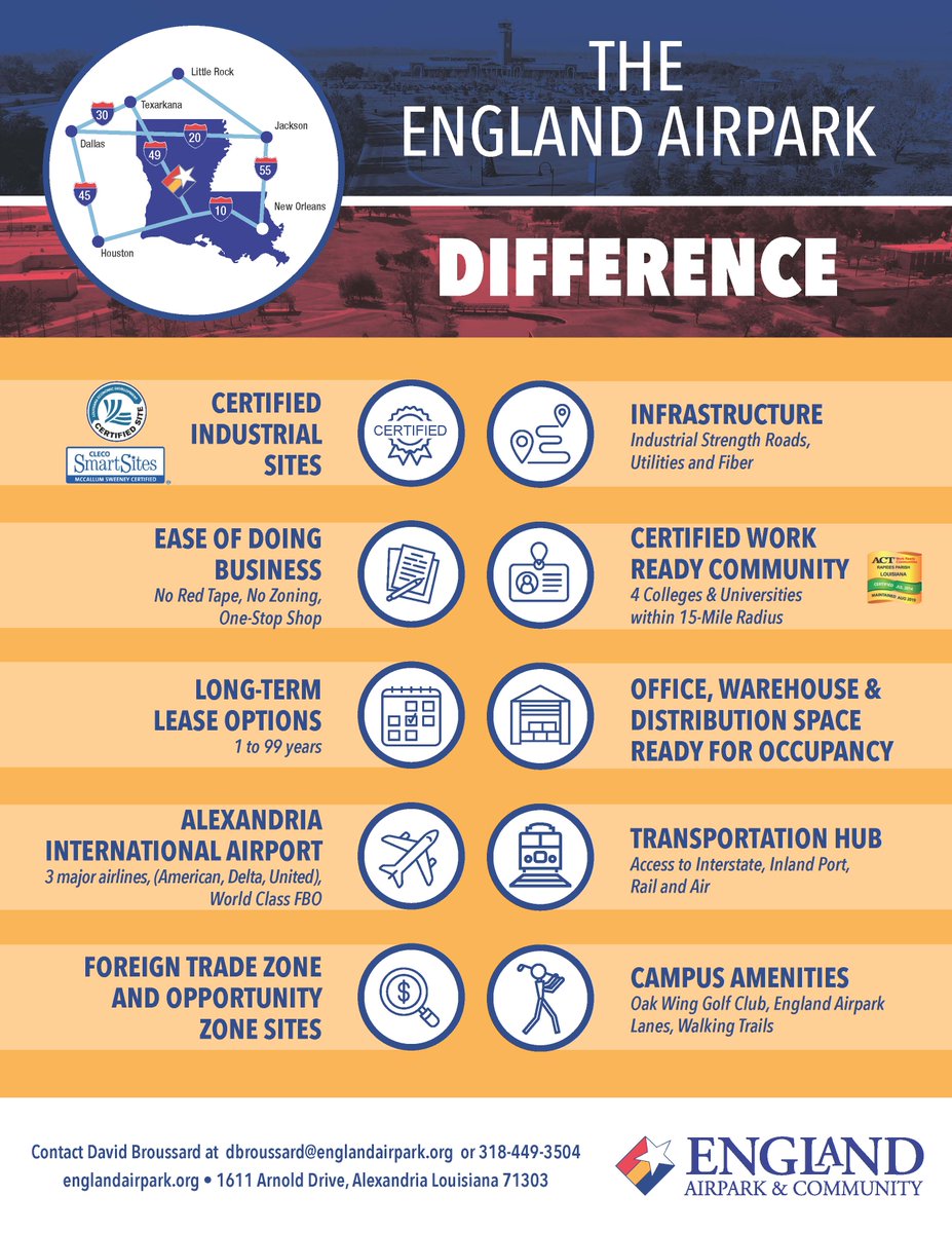 EnglandAirpark's tweet image. From certified industrial sites to ease of doing business…discover the ENGLAND AIRPARK DIFFERENCE. #CertifiedSites #WorkReadyCommunity #TransportationHub #Infrastructure #HeartbeatOfLouisiana #EnglandAirpark #FlyAEX
