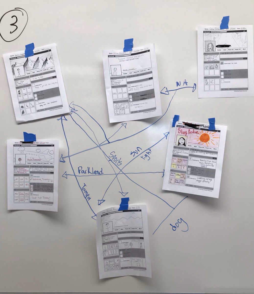 SallyRWatkins's tweet photo. Already making connections and naming our communities via the Fakebook. #ldr2162 #LeadEd #LeadGroupsandCommunities #FSULLRC https://t.co/DiPcID5zlo