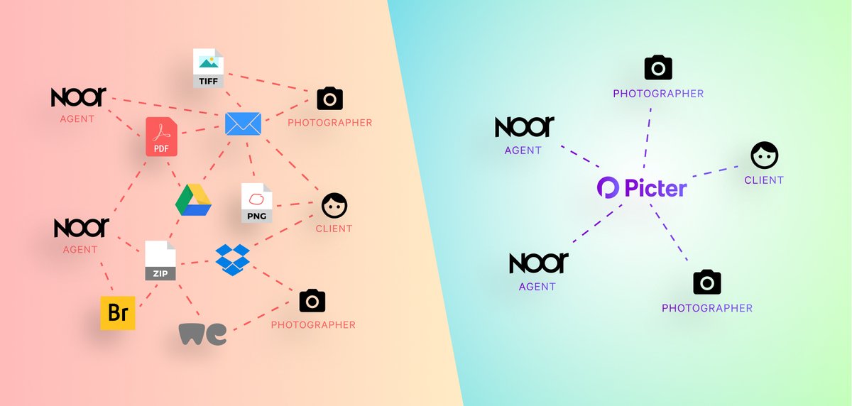Booking photographers on international assignments is not easy.

But by using Picter Workspace, NOOR gets efficient and elegant results. Discover how here 👇

blog.picter.com/blog/how-picte… 

#visualart #creatives #clients