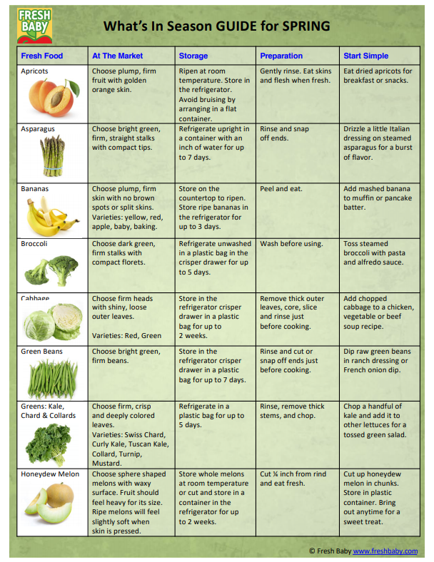 FreshBabyBiz's tweet photo. Today is the first day of spring! Here are some of spring’s best fruits and vegetables to incorporate in your meals!
https://t.co/IuwZphgrGe https://t.co/6Wy6aSTUCR