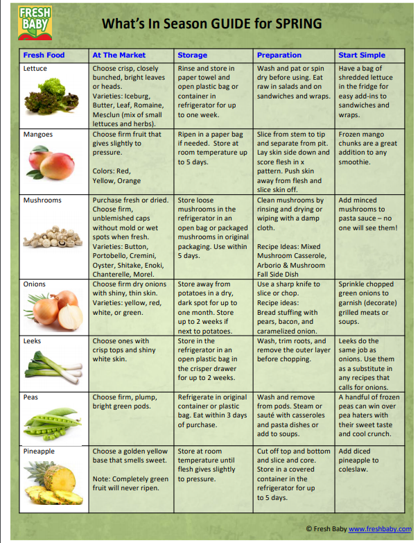 FreshBabyBiz's tweet photo. Today is the first day of spring! Here are some of spring’s best fruits and vegetables to incorporate in your meals!
https://t.co/IuwZphgrGe https://t.co/6Wy6aSTUCR