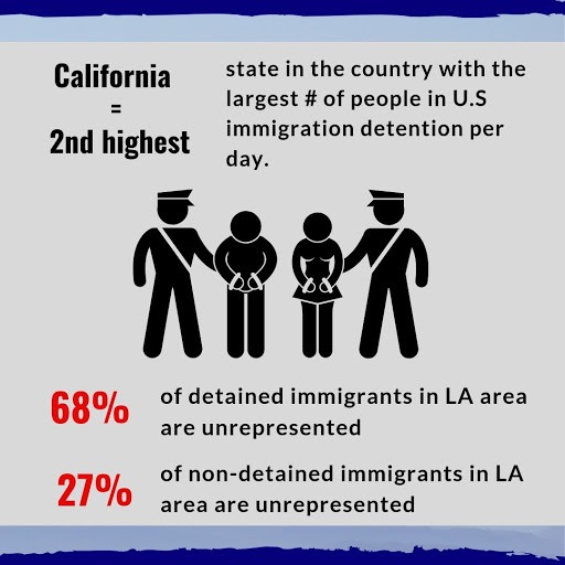 ImmDef's tweet image. More than 80 LA social justice orgs &amp;amp; coalitions call on @MayorOfLA and @LACityCouncil to renew #LAJusticeFund2020 !  #ListenToCommunity Listen to #CityofLA! #DueProcess4All! Read our letter: bit.ly/Letter2LAMayor… ⁠