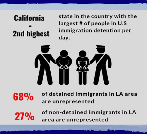 actlosangeles's tweet photo. To stand with immigrants means that we must do all we can to protect human rights.  We, the people of LA,  ask for the renewal of the LA Justice Fund. #DueProcess4All  #LAJusticeFund2020 @MayorOfLA   @ericgarcetti  Read our letter: https://t.co/vpbVEqQCKl https://t.co/0Sz6Xw4aDE