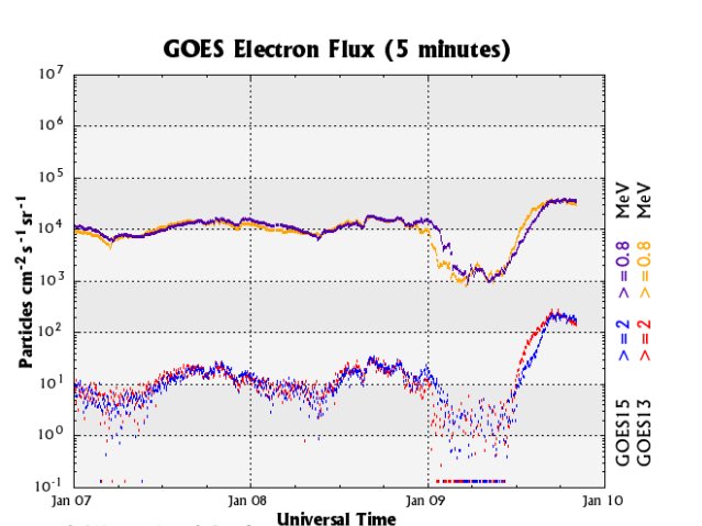 Solar Magnetic field change warning, the magnetic effects of the sun have caused some changes in the magnetosphere, the PK index, and the electrons above the surface of the earth for January 9. Some people and animals may feel the effects for another day