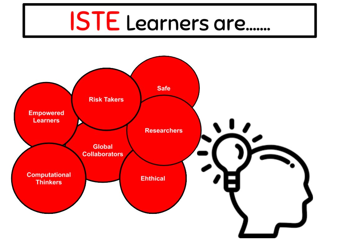 ISTE Students ARE....#ISTEcert, #GoogleEDU, #idea