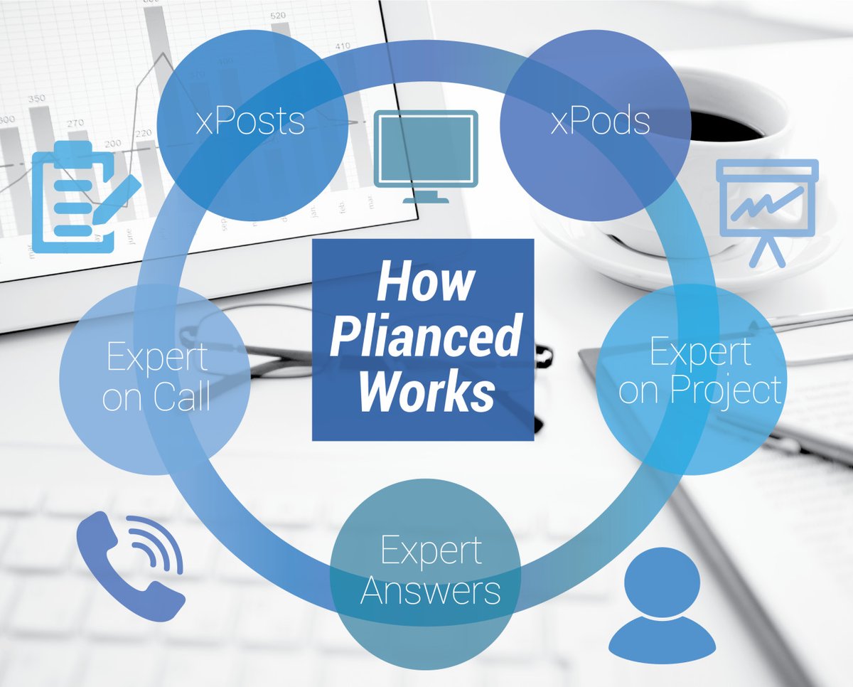 plianced's tweet photo. Plianced helps professionals five separate ways-
1. xPods
2. xPosts
3. Expert on Call
4. Expert on Project
5. Expert Answers

Start your proactive compliance approach today at https://t.co/rR9IGBHQyv

#compliance #training https://t.co/QVpRN6Deu7