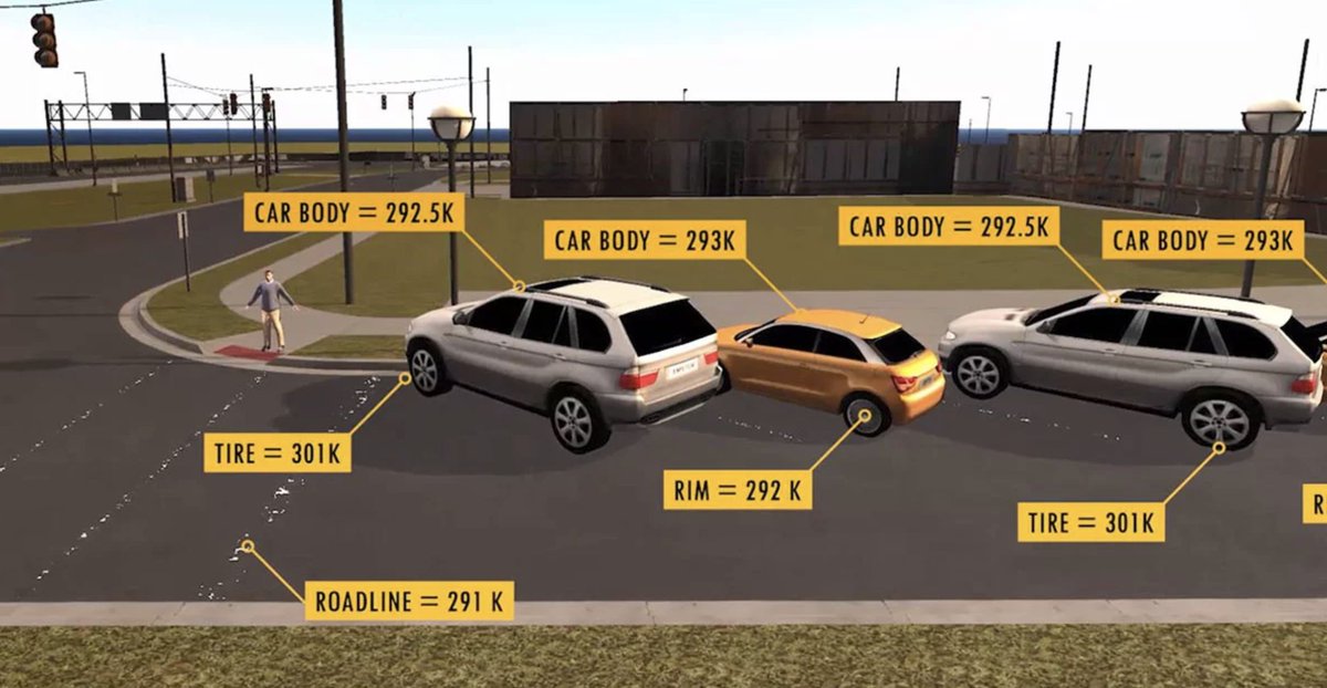 flir's tweet photo. #FLIR and @ANSYS to Advance Thermal Camera Machine Learning for Safer Cars https://t.co/eoDgvI7SAM #FLIRCES #AutonomousDriving #ADAS https://t.co/DSOhnOk8GK