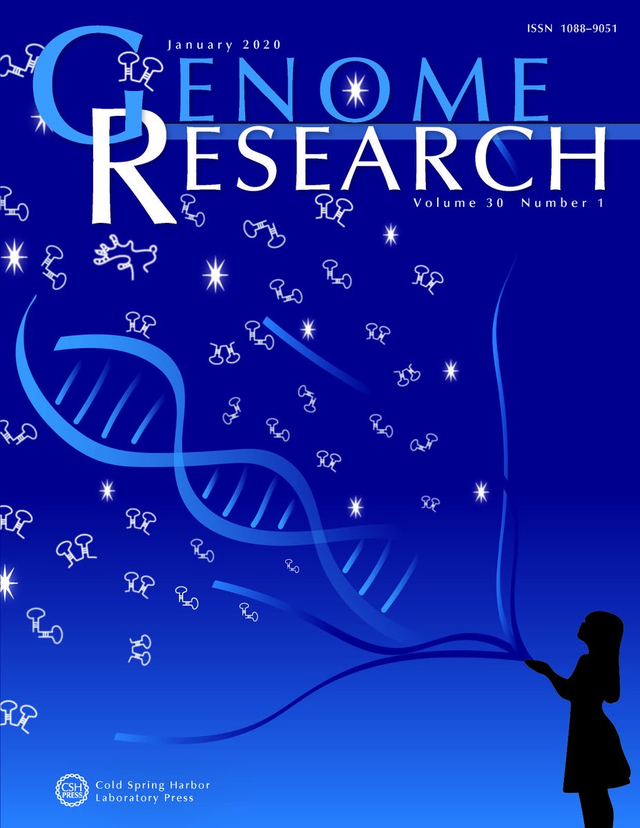 genomeresearch's tweet photo. The January issue of @genomeresearch is now live. Follow the link for new research on psychiatric disease gene regulation, advances in genome editing, and more. https://t.co/KZTaxyiYfl https://t.co/F0c304OPn3
