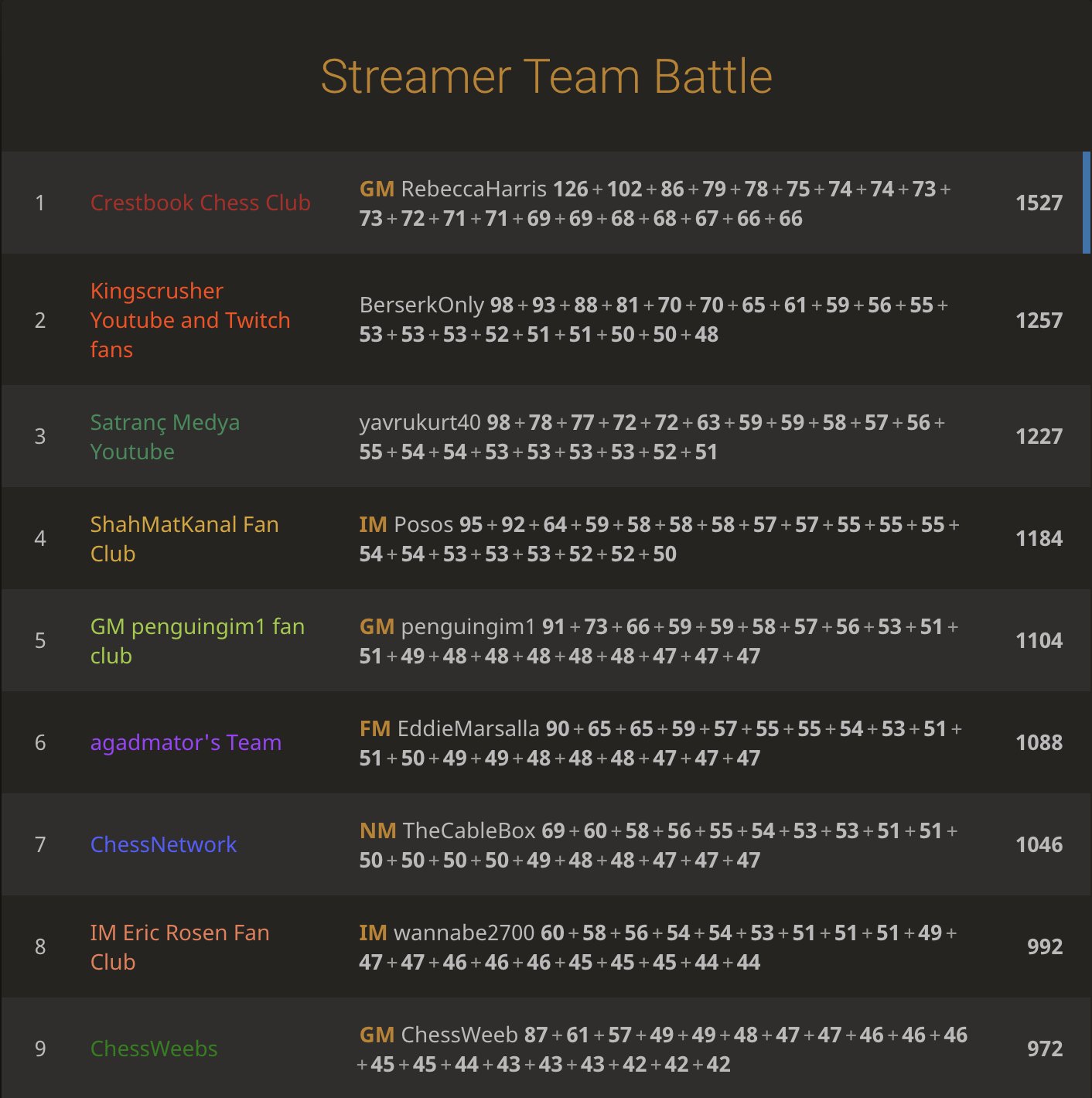 Lichess.org - Chess Club 