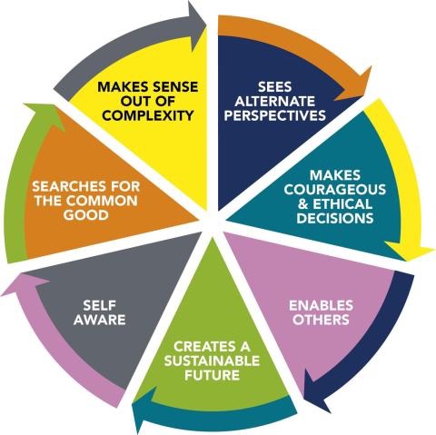 A leadership model to aspire to. Anyone else seen a better summary of what makes a good leader I’d love to see it ...