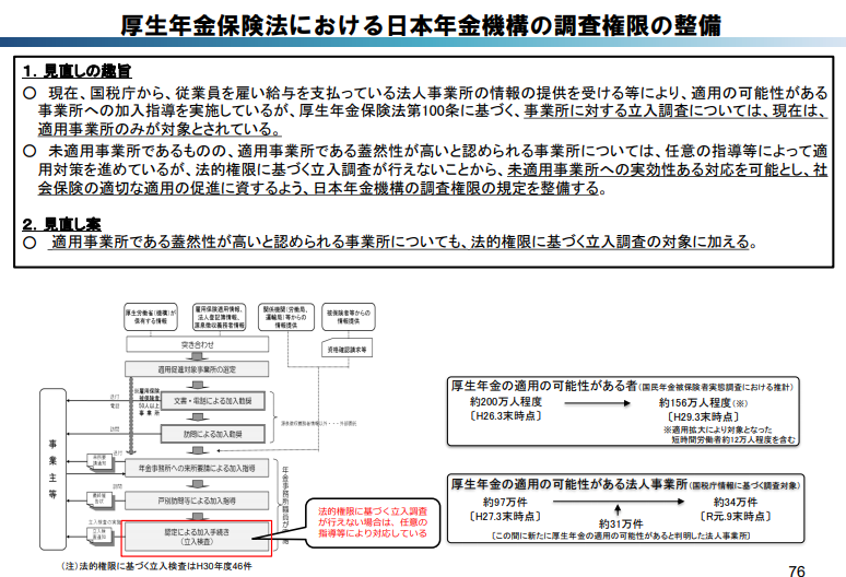 時間の達人 社労士試験 On Twitter 年金制度改革案 厚生年金保険法における日本年金機構の調査権限の整備 厚生年金保険法に基づく事業所への立入調査について 例えば 国税庁からの給与支払いの情報提供等により適用事業所である蓋然性が高いと認められる事業所も