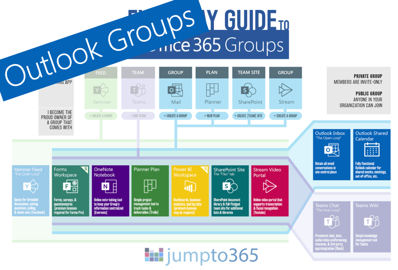 jumpto365 - Periodic Table of Microsoft 365