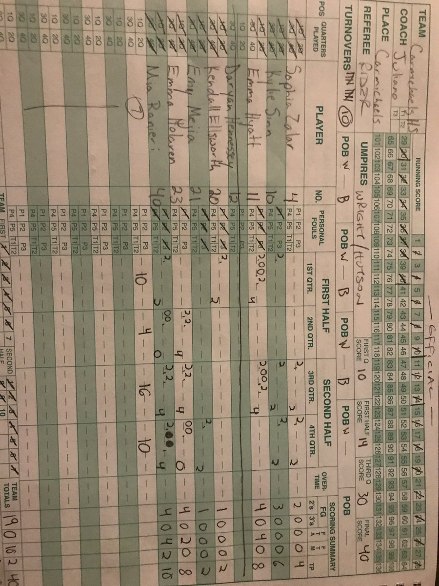LadyMikesHoops's tweet photo. Great effort by our group tonight to come away with our first section win vs. Bentworth 40-26.
Mia Ranieri 10 points.
Kylie Sinn 5 rebounds & 4 assists.
Back in action Monday vs Frazier in another section matchup. #gomikes⚡️ @AthleticsGreene https://t.co/e2T86b3oYN
