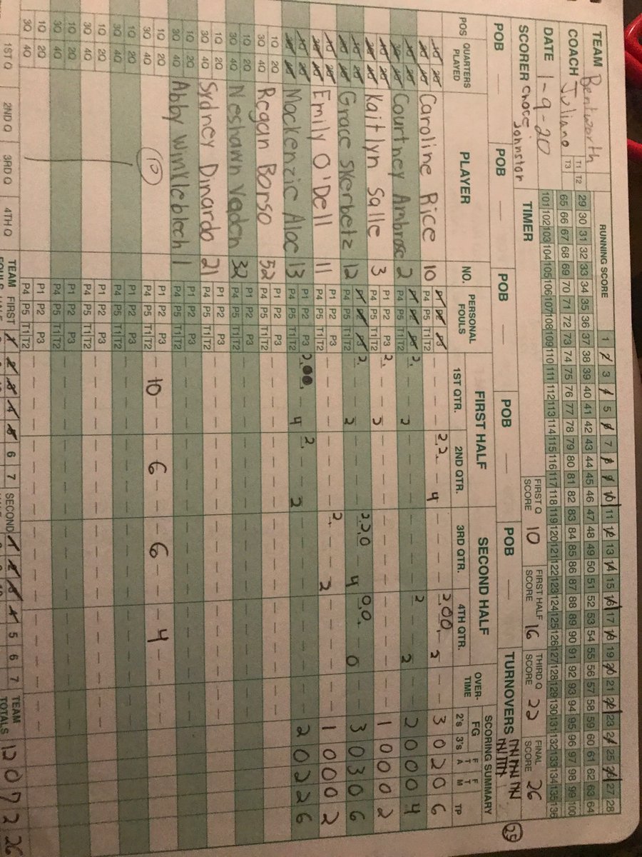 LadyMikesHoops's tweet photo. Great effort by our group tonight to come away with our first section win vs. Bentworth 40-26.
Mia Ranieri 10 points.
Kylie Sinn 5 rebounds & 4 assists.
Back in action Monday vs Frazier in another section matchup. #gomikes⚡️ @AthleticsGreene https://t.co/e2T86b3oYN
