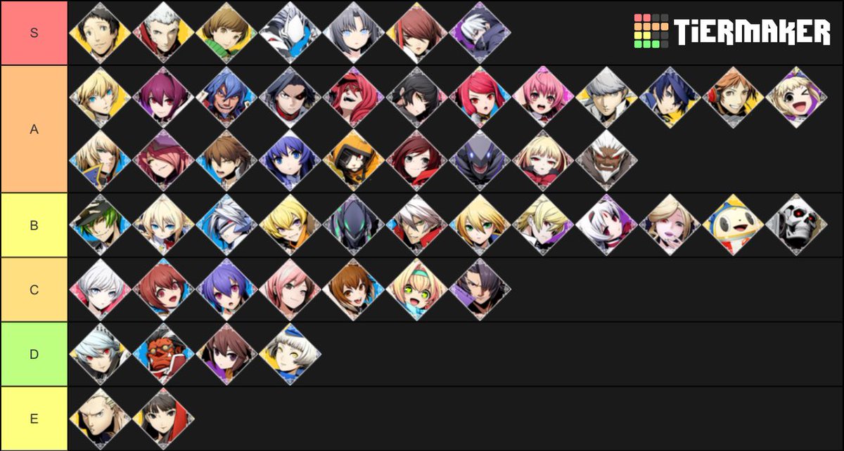 ギルティギア キャラランク Transportkuu Com