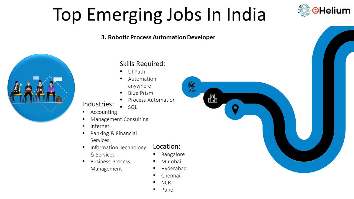 JoinWeAre1's tweet image. Top Emerging Jobs in India 2020
#roboticprocessautomationdeveloper #rpa #emergingjobs #jobs #india #ehelium #eheliumadvisoryservices