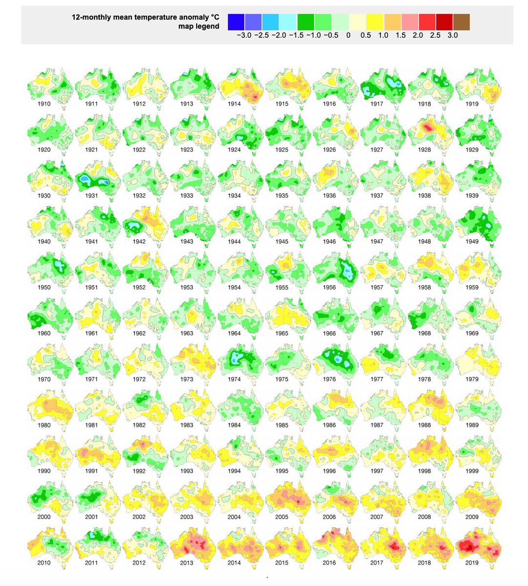 WeatherProf's tweet image. From the Bureau of Meteorology in Australia. Average yearly temperatures since 1910. Thanks @Revkin for the find.