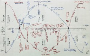 Story-Grid-for-Silence-of-the-Lambs_cleaned sumo.ly/YYGo