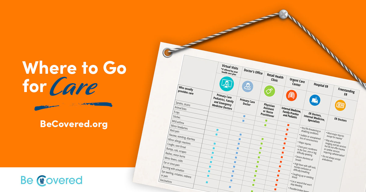 BeCovered's tweet photo. If you aren't having a medical emergency, deciding where to go to get the right care may save you time and money. You have choices for where to go for routine checkups or for non-emergency care. This chart helps you determine the right type of care: https://t.co/hX5t5VpqwI https://t.co/2okbKT0o81