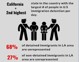 LALGBTCenter's tweet image. We're proud to join with more than 80 LA social justice orgs &amp;amp; coalitions call on @MayorOfLA and @LACityCouncil to renew #LAJusticeFund2020! #ListenToCommunity Listen to #CityofLA! #DueProcess4All! Read our letter: bit.ly/Letter2LAMayor… then retweet to @ericgarcetti @CD6Nury