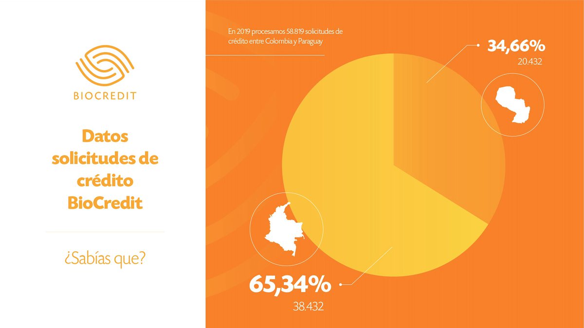 BioCredit tweet media