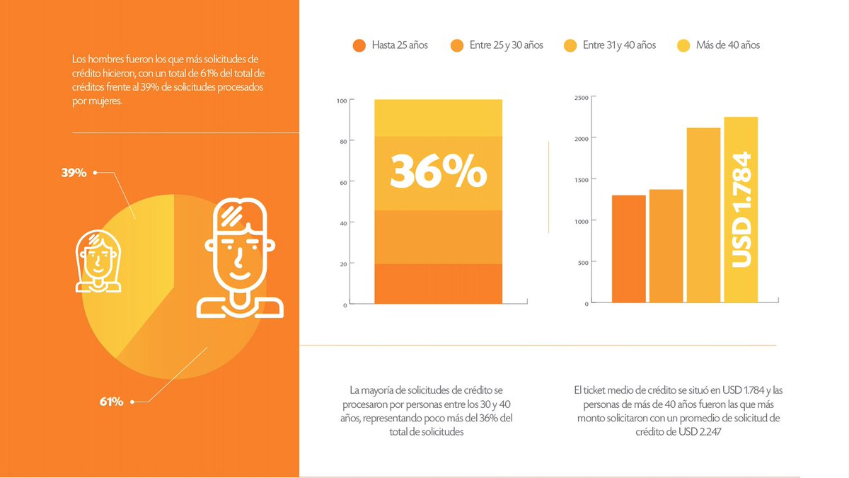 BioCredit tweet media