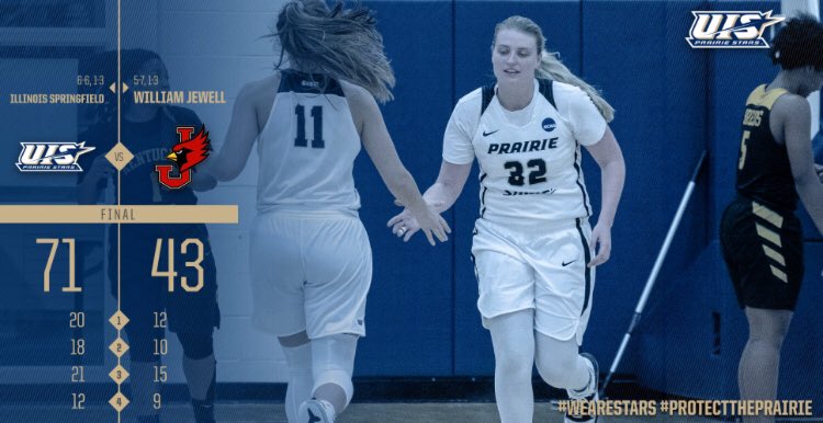 UISAthletics's tweet photo. .@UISWBB secures their first GLVC win of the season ๐คฉ
Final score: UIS 71 William Jewell 43
โก๏ธ Ladowski 18 pts.
โก๏ธ Fortune 14 pts.
โก๏ธ Fee 11 pts.
โก๏ธ Rosner 9 pts., 7 rebounds
โก๏ธ Weber 8 rebounds
Get back out to TRAC Saturday as the Prairie Stars host Rockhurst! https://t.co/lFyxBp7MId