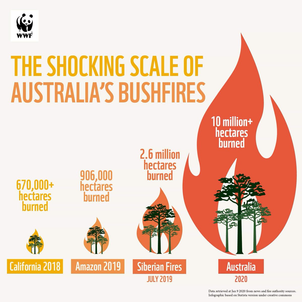 Brokada's tweet photo. 💔💔💔 
#BushFireCrisisAustralia #firecrisis #StaySafe #StrongerTogether2020 #hearts #NSWbushfires https://t.co/s1oueR55Fc