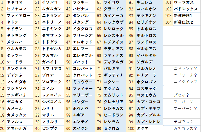 アマルスのtwitterイラスト検索結果 古い順