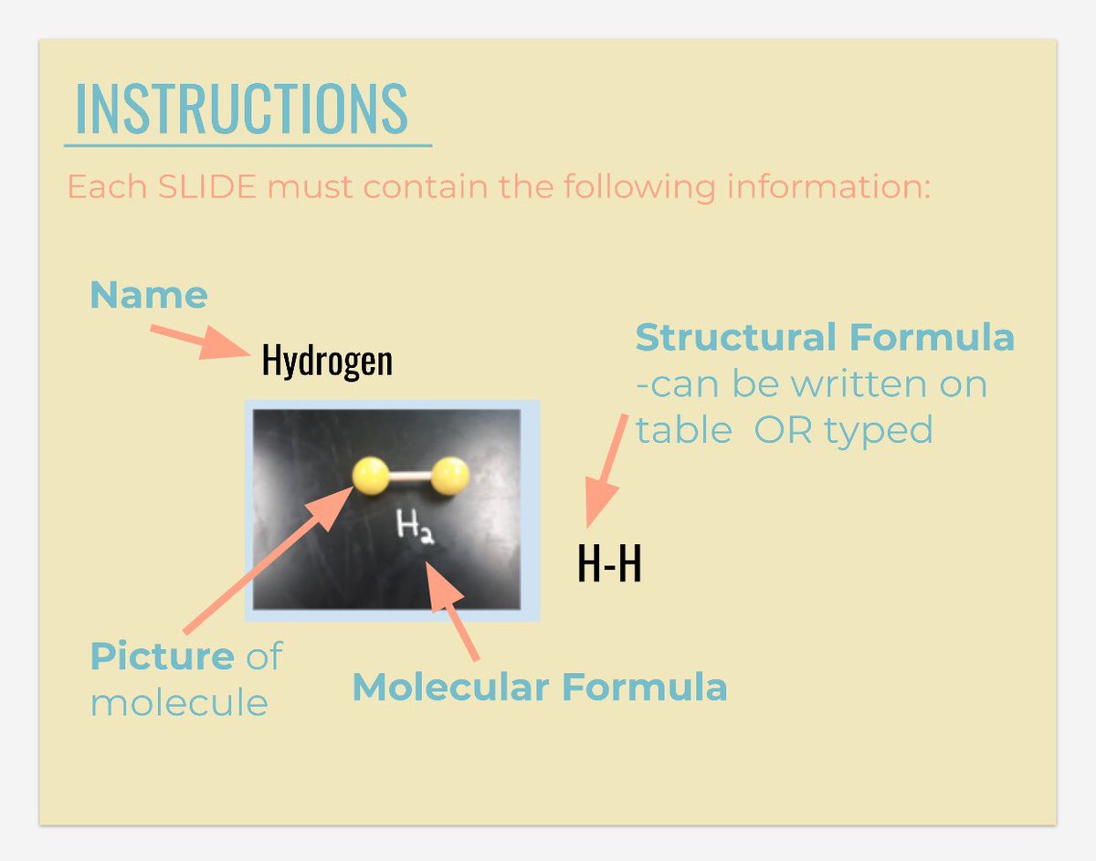 Wilkinson_STEM's tweet photo. I turned my #moleculebuilding lab digital this semester with #googleslides. You can add “sticky notes” with additional instructions in the white space around the slide. So much better than paper! #scienceteacher #chemistryteacher #covalentbonding #materialsscience https://t.co/xE3EQysN0y