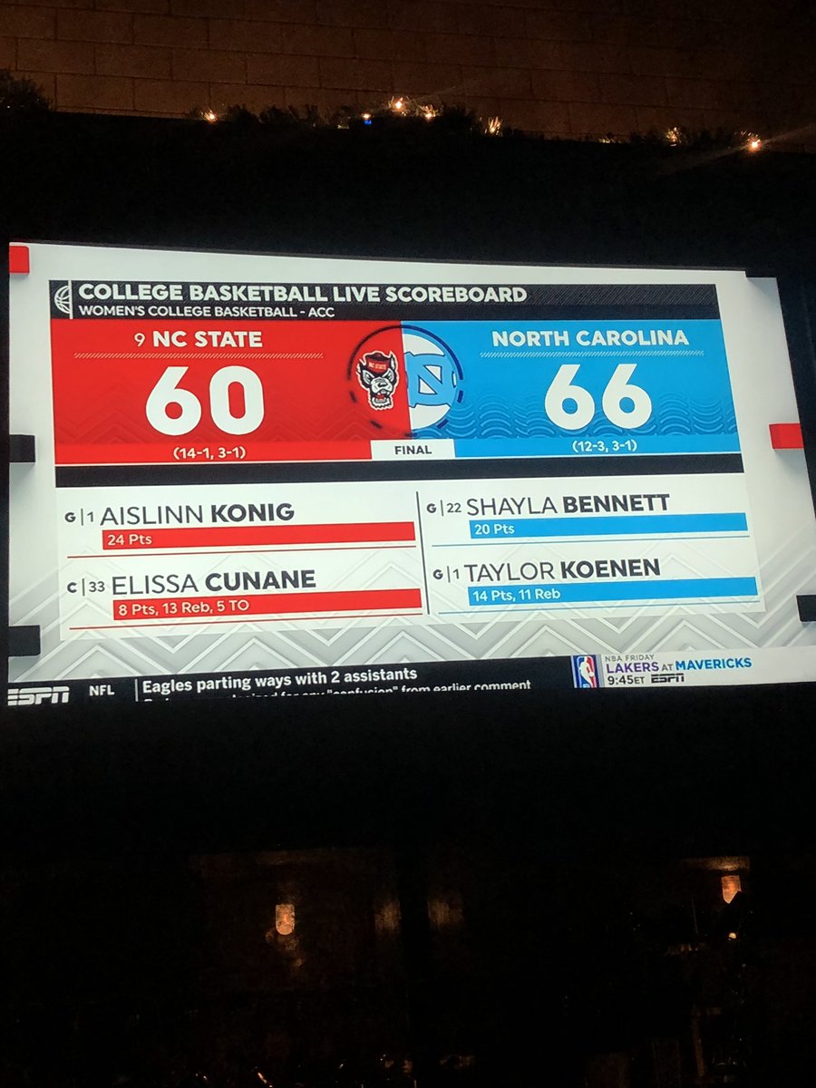 Women's College Basketball Women's Basketball Scores Women's College