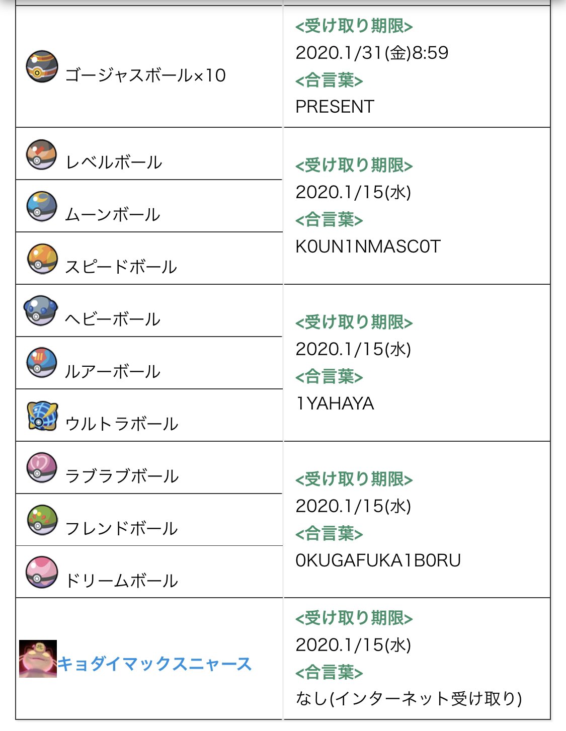 ちいうし ポケモン剣盾のふしぎなおくりもの あと5日までのやつもあるから 剣盾プレイヤーのみんなは忘れずにゲットしような T Co Mvpb1ddcs9 Twitter