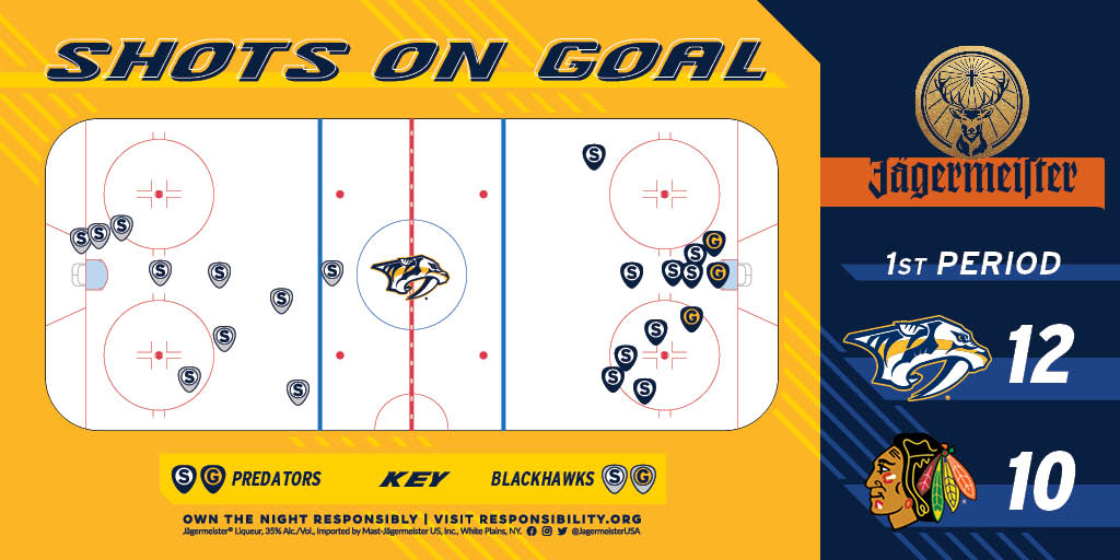 SLakePreds tweet picture