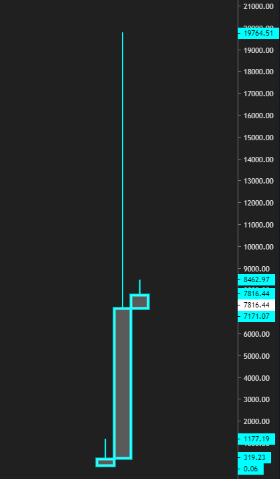 MrChief (@halocrypto) on Twitter photo $BTC 5yr chart
The chart no one is talking about 😶 $BTC 5yr chart
The chart no one is talking about 😶