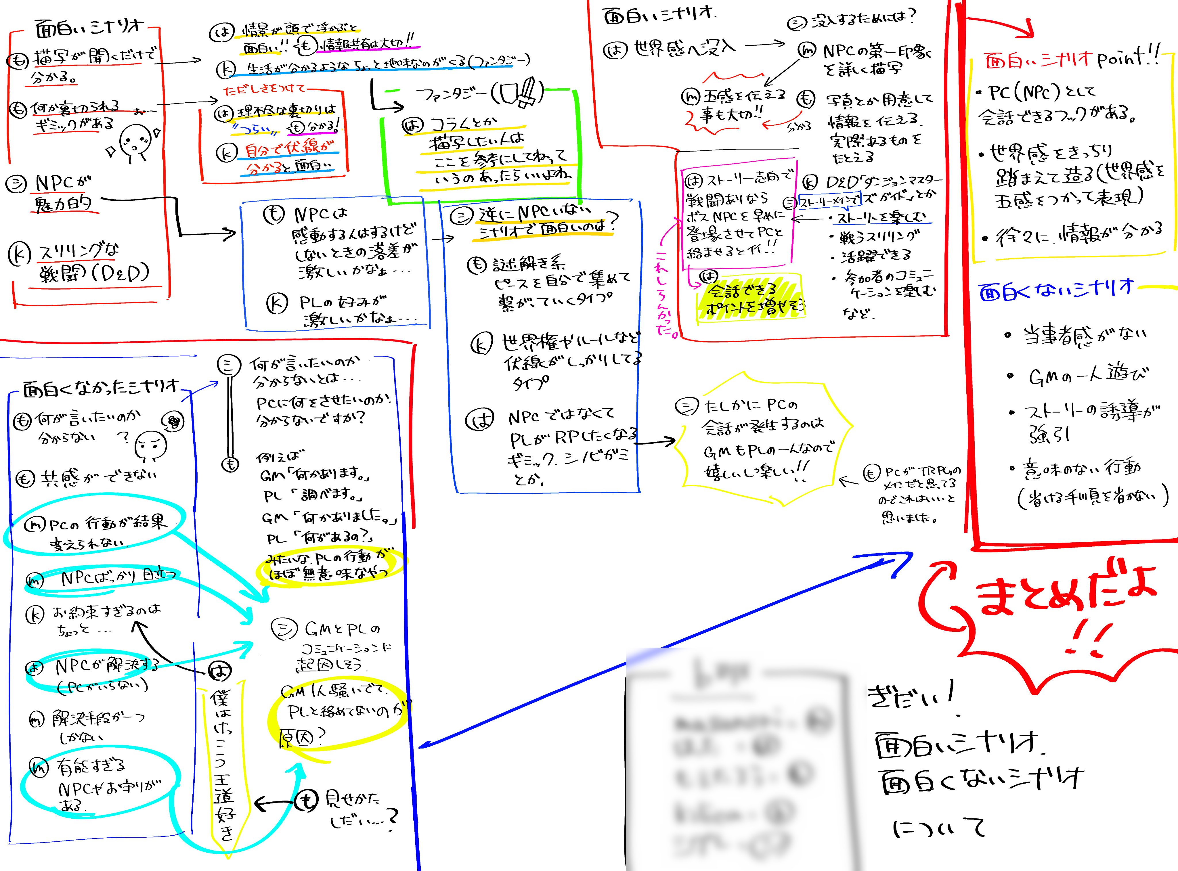 もえたろう 昔 Trpgのシナリオの作り方 同人trpgom会儀で 複数人のシナリオライターやそういう活動をしていたメモが見つかって 面白いシナリオってどうやって作るんだろうって 自分なりの解釈とか 勉強を交えてる筆跡が残ってて 面白かったんで公開し