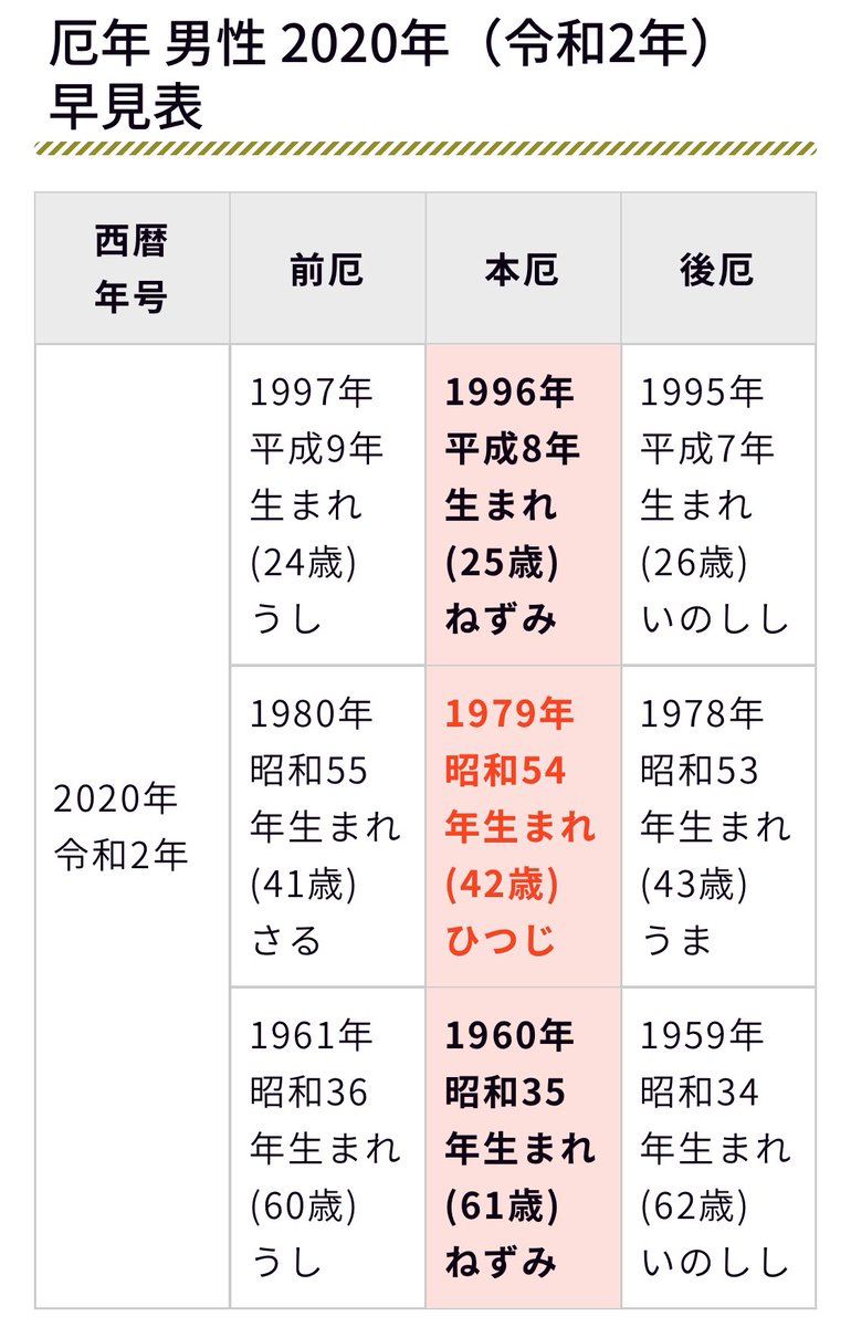 ラミ 𝐑𝟒𝐡𝐦𝐲 マジモンの厄年だったっぽい 今年一年パチスロ辞めます