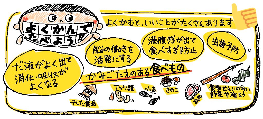 ট ইট র ハイサイ なんほ はいさーい 最近あご使ってますか 笑 よく噛んで食べると体によいことがたくさん 単にかたい物を食べましょうというわけではなく 口の中で何回も噛まなければ飲み込めない繊維の多い野菜や果物 海藻 肉 小魚