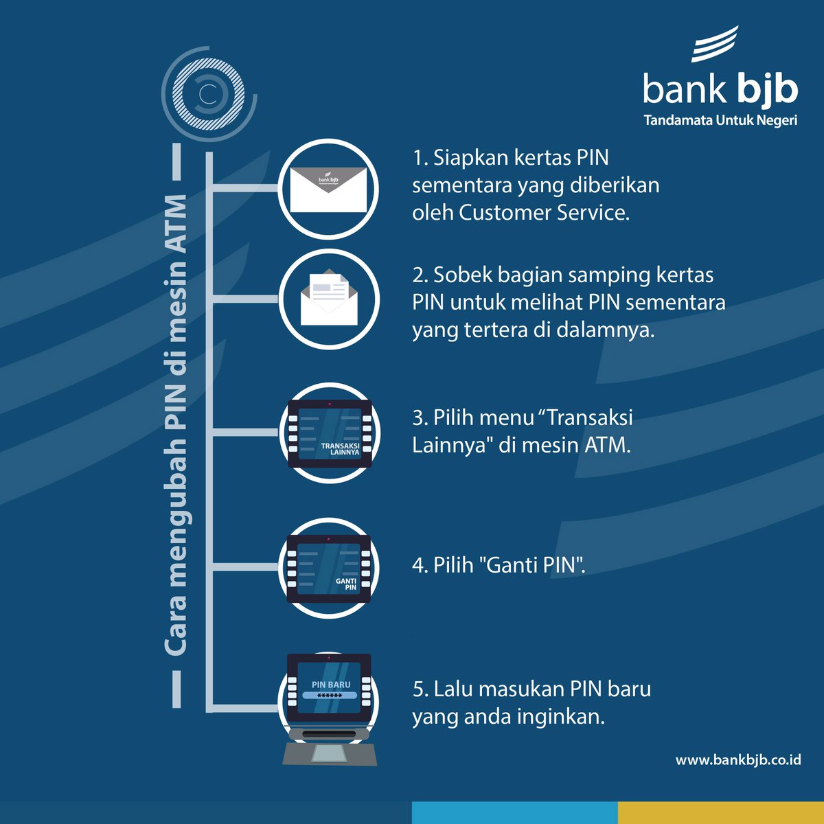 Bank Bjb On Twitter Jika Sahabat Baru Saja Membuka Rekening Di Bank Bjb Jangan Lupa Ganti Pin Atm Sementara Yang Tertera Pada Kertas Dengan Pin Baru Sesuai Yang Sahabat Inginkan Ya Yuk