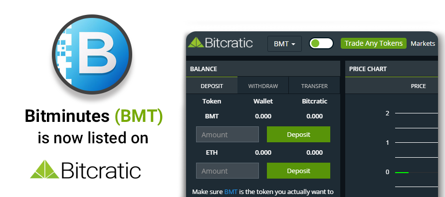 bitcratic's tweet photo. Bitminutes (BMT) @BitMinutes is now listed on #Bitcratic 
https://t.co/sE7l2lJaKG
Start Your Trading Now. https://t.co/zjp6BA0ayZ